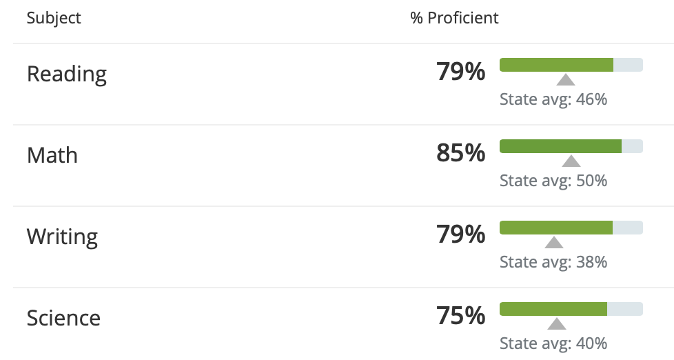 Tom Wilson Elementary School 休斯顿买房网