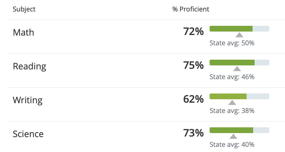 Bonnie Holland Elementary School 休斯顿买房网